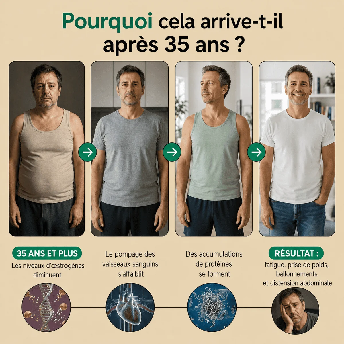 Nervia™ — Gélules de Drainage Lymphatique · Transformation totale en 60 jours 4