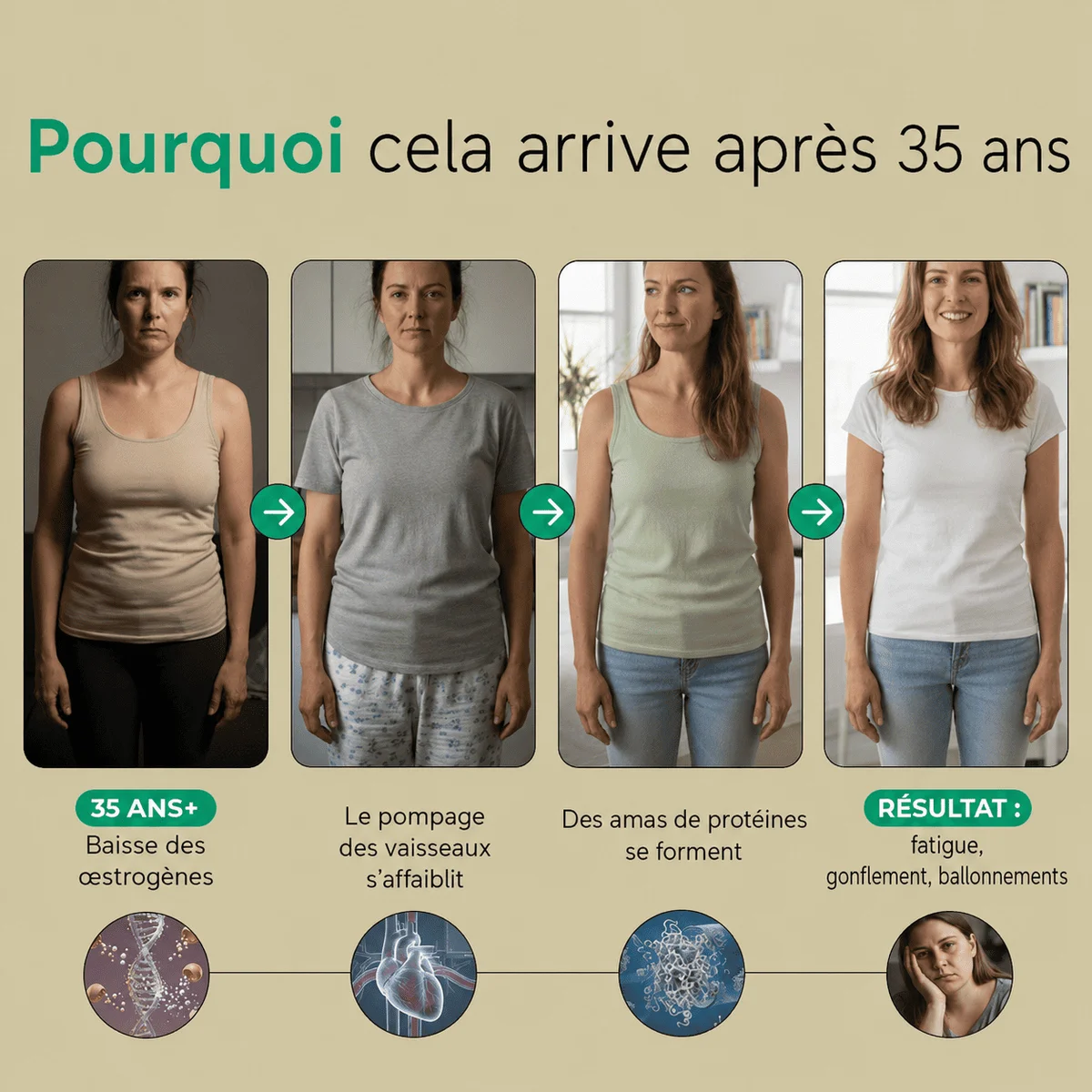 Nervia™ — Gélules de Drainage Lymphatique · Transformation totale en 60 jours 6