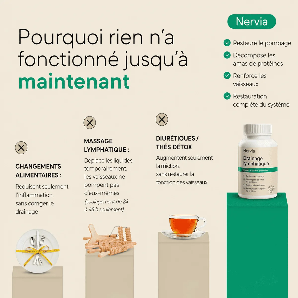 Nervia™ — Gélules de Drainage Lymphatique · Transformation totale en 60 jours 8