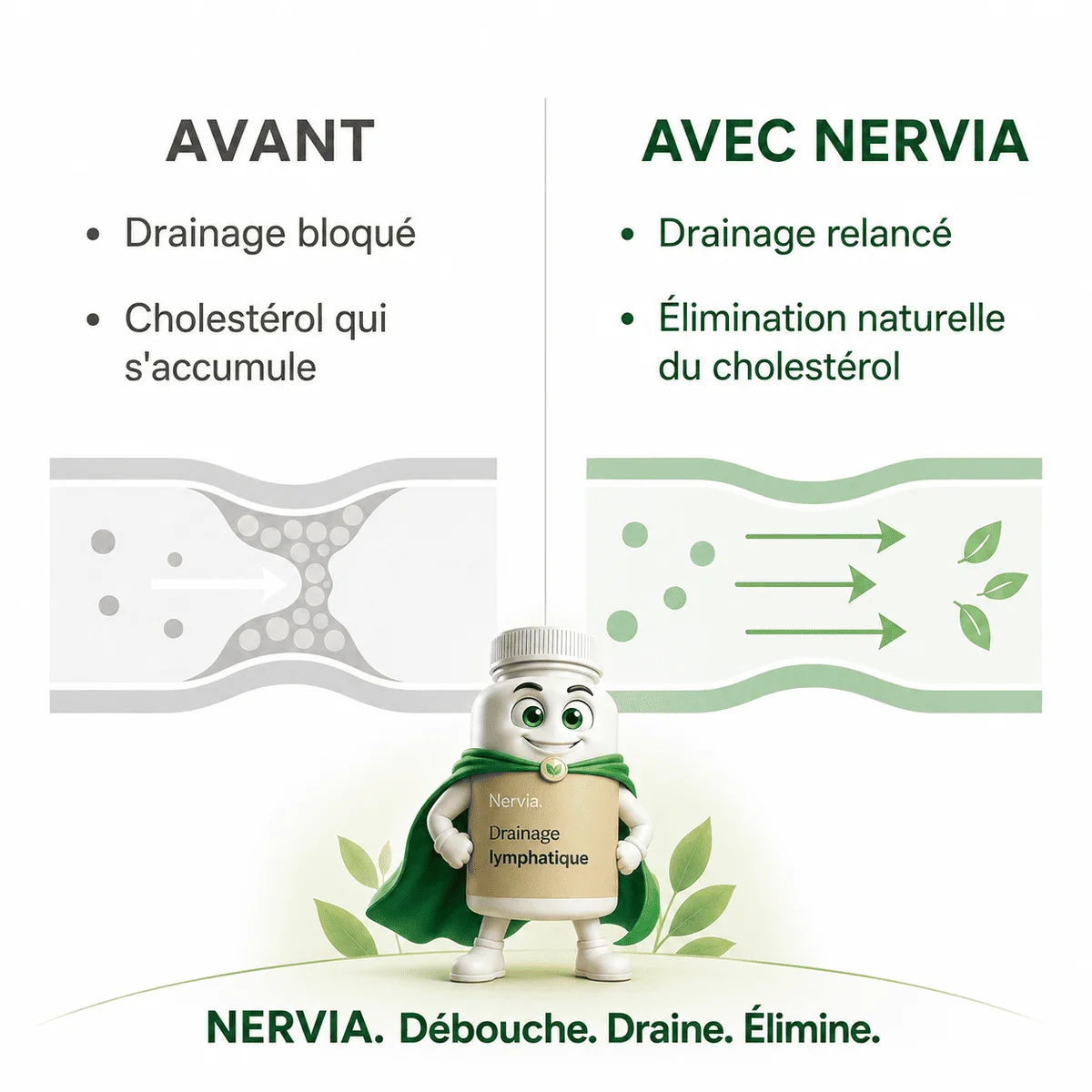 Nervia™ — Gélules de Drainage Lymphatique · Transformation totale en 60 jours 2